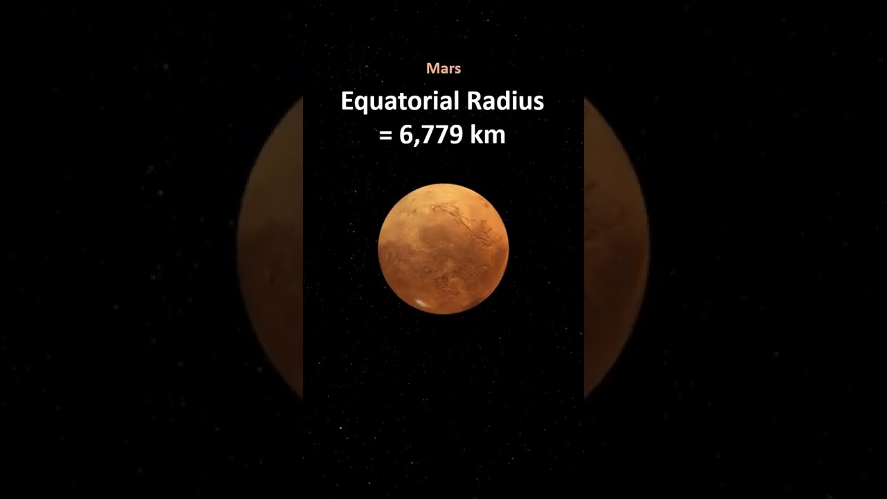 Equatorial Diameter of planets #shorts #planets