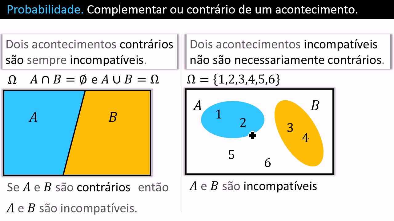 Acontecimento Contrário. Acontecimento Complementar.
