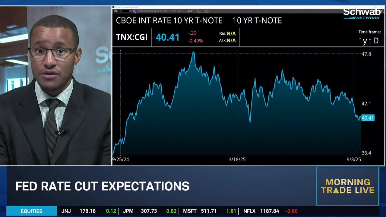 Ecodata This Week Can Shape Rate Cut Expectations, Watch Small Caps & Financials