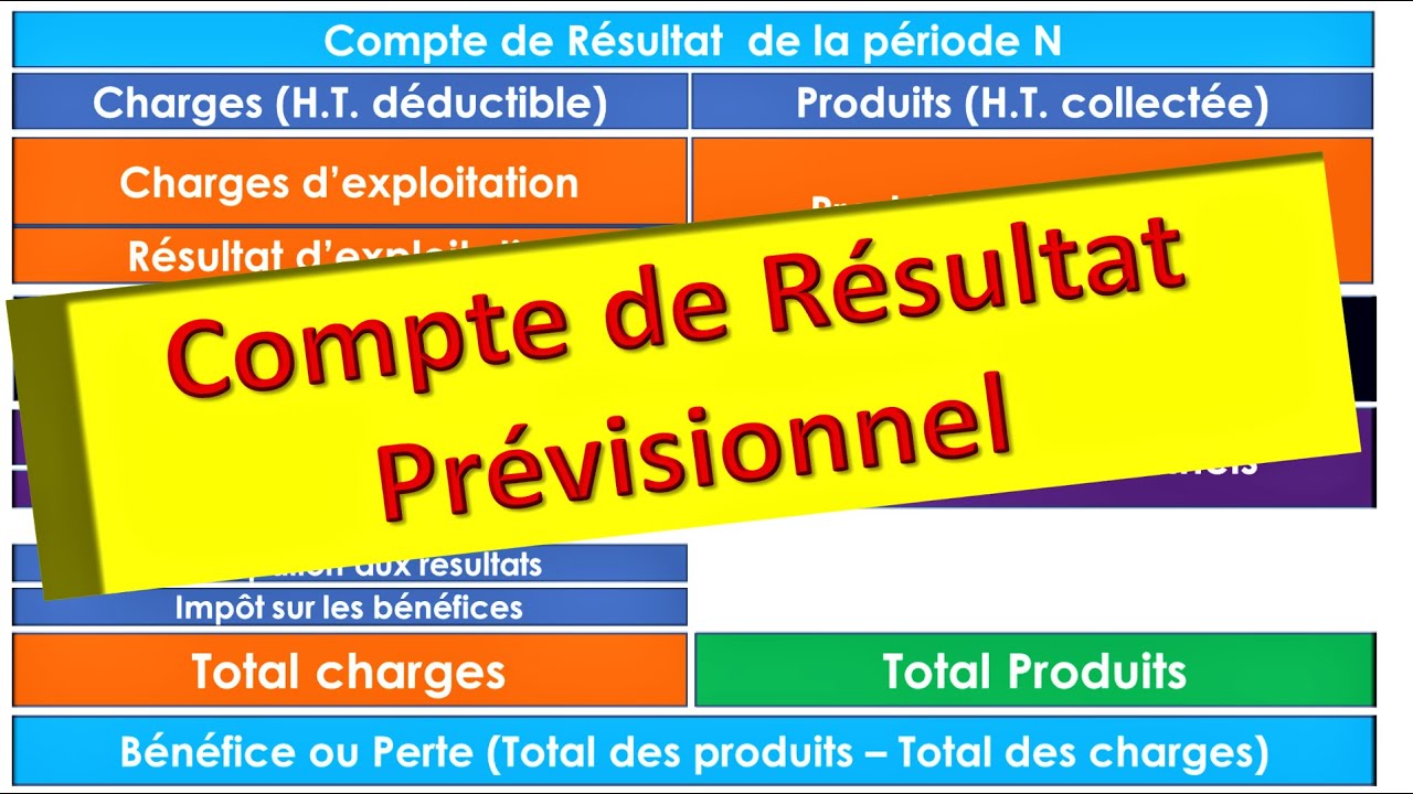 Business Plan Financier : le Compte de Résultat Prévisionnel en 15 mn