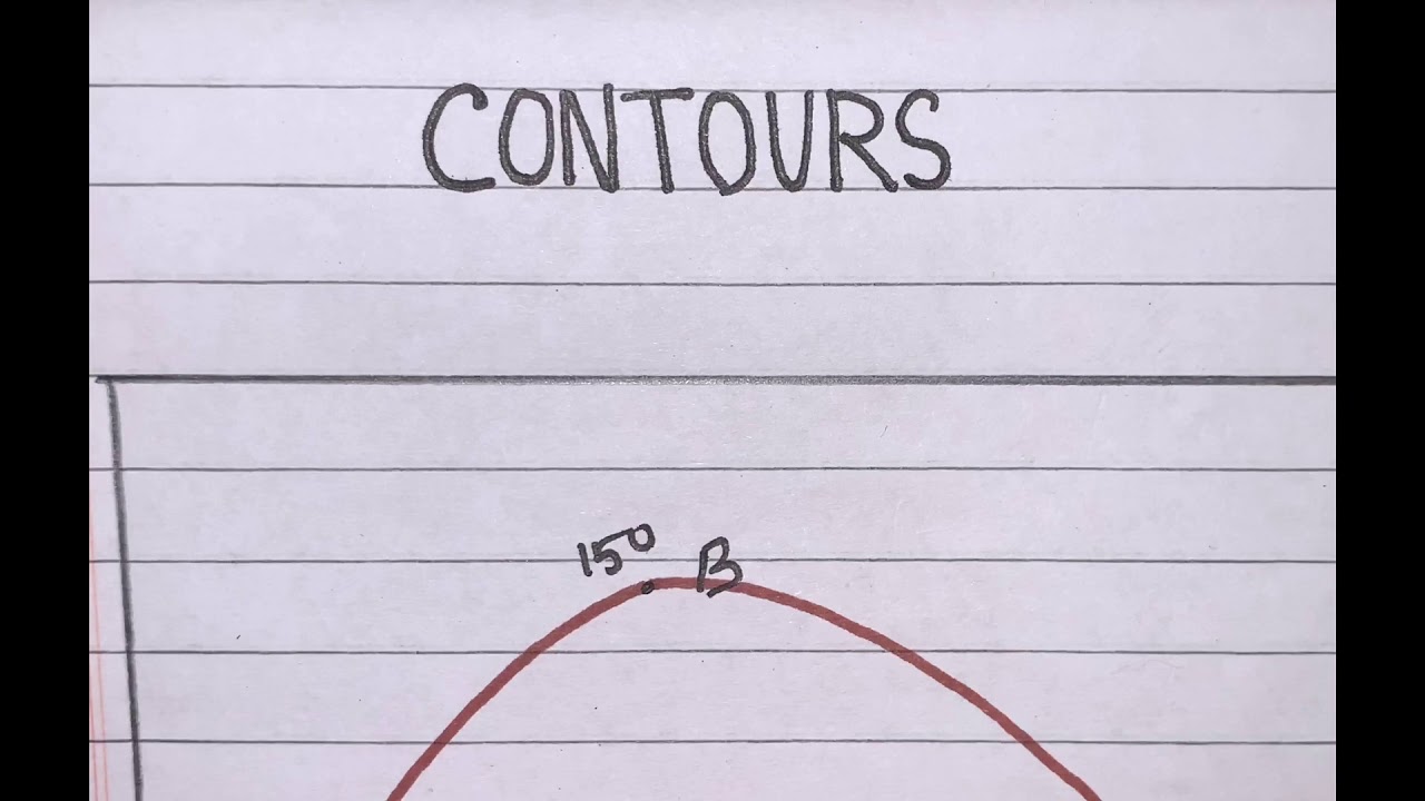 Contours - Part 1