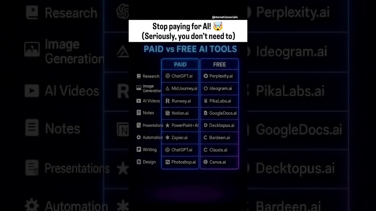 Paid vs Free AI&hellip; the results might surprise you&hellip;