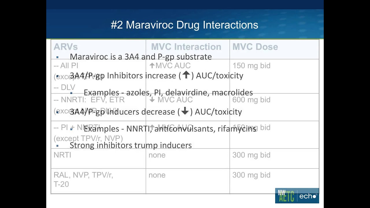ARV Drug Interactions