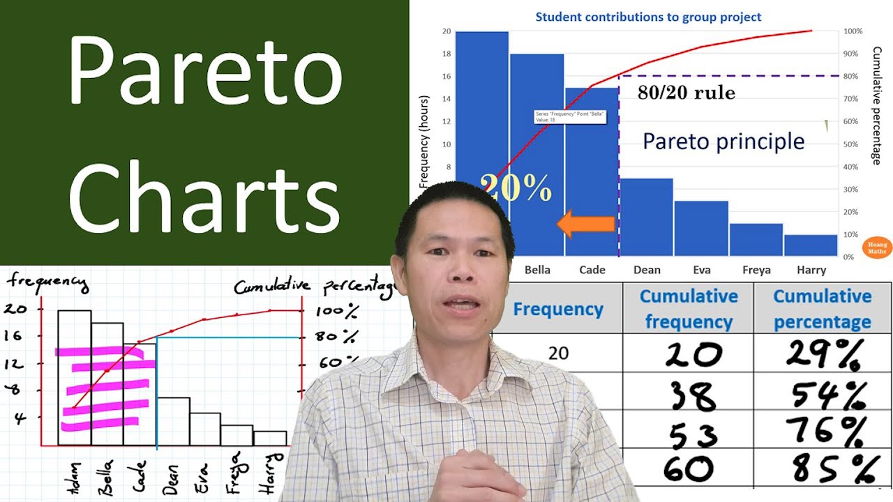 Pareto Charts