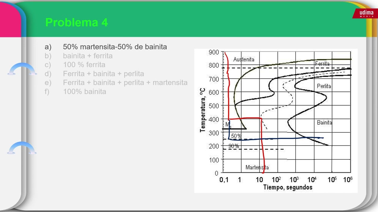 Problema de diagramas TTT resuelto.