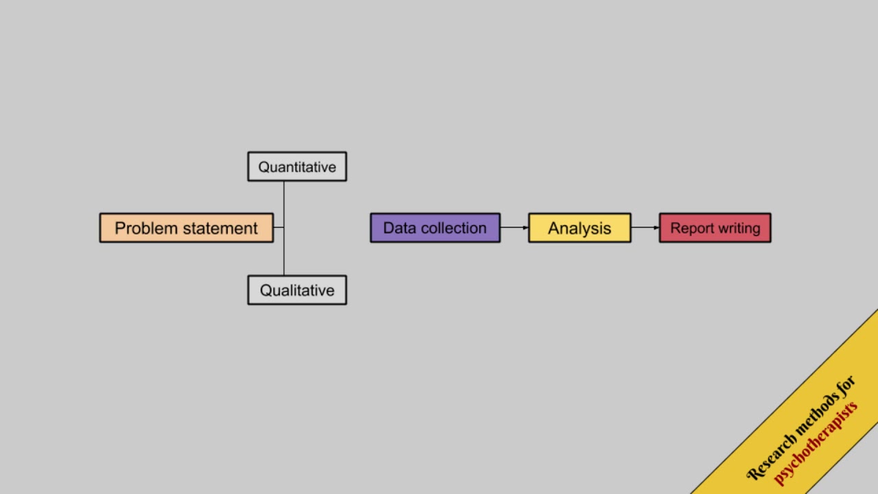 The Research Process Overview