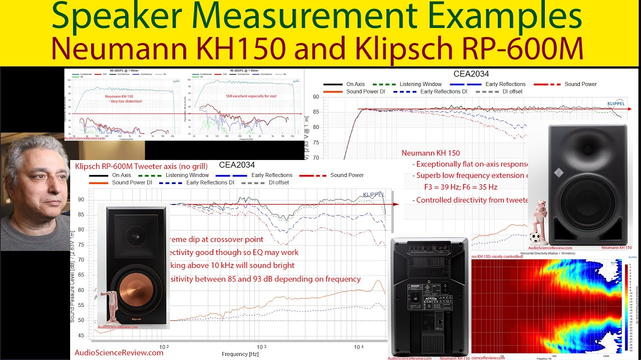 Example Speaker Measurements: Klipsch RP-600M/Neumann KH 150