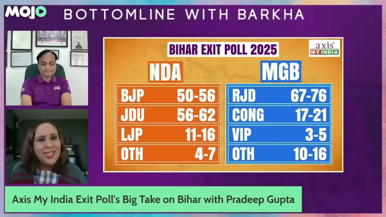 Bihar Exit Polls I Pradeep Gupta of Axis My India With These Dramatic Numbers I Barkha