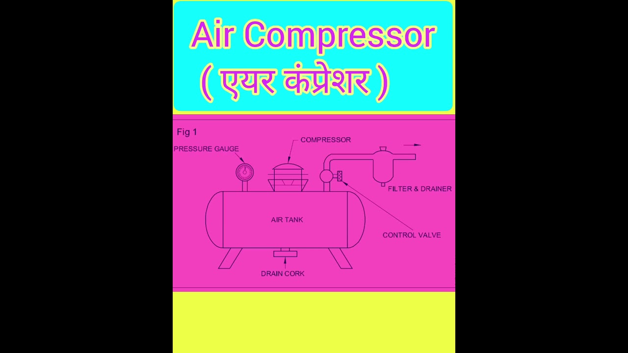 Air Compressor || Air compressor diagram || #iti #engineering #mechanical #itiexam #aircompressor