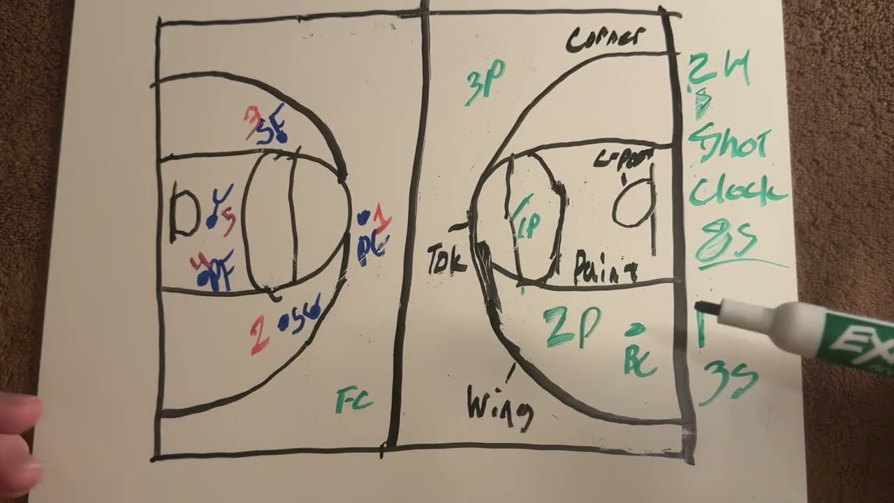 ASMR | A Beginner's Guide To Basketball.