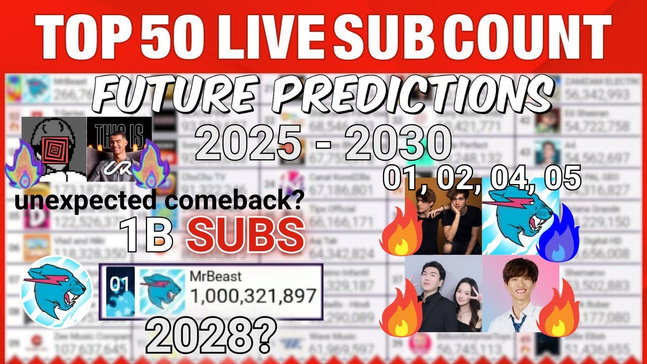 Top 50 Most Subscribed YouTube Channels Future Predictions (2025 - 2030)