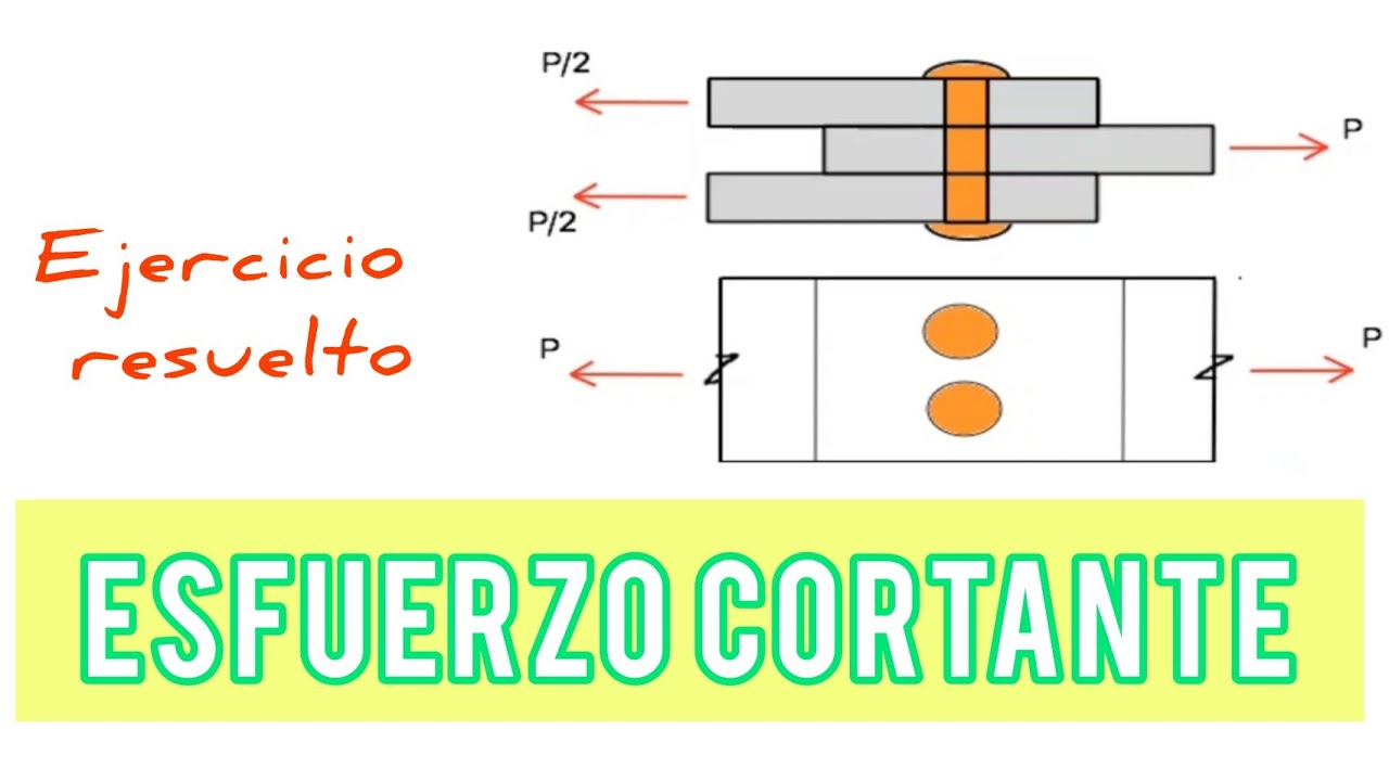 ESFUERZO CORTANTE. FALLA POR CORTANTE