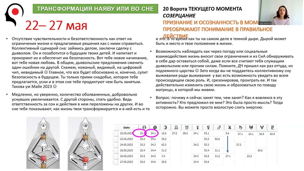 Майя 2023 Транзит через 20 е: сон или пробуждение?