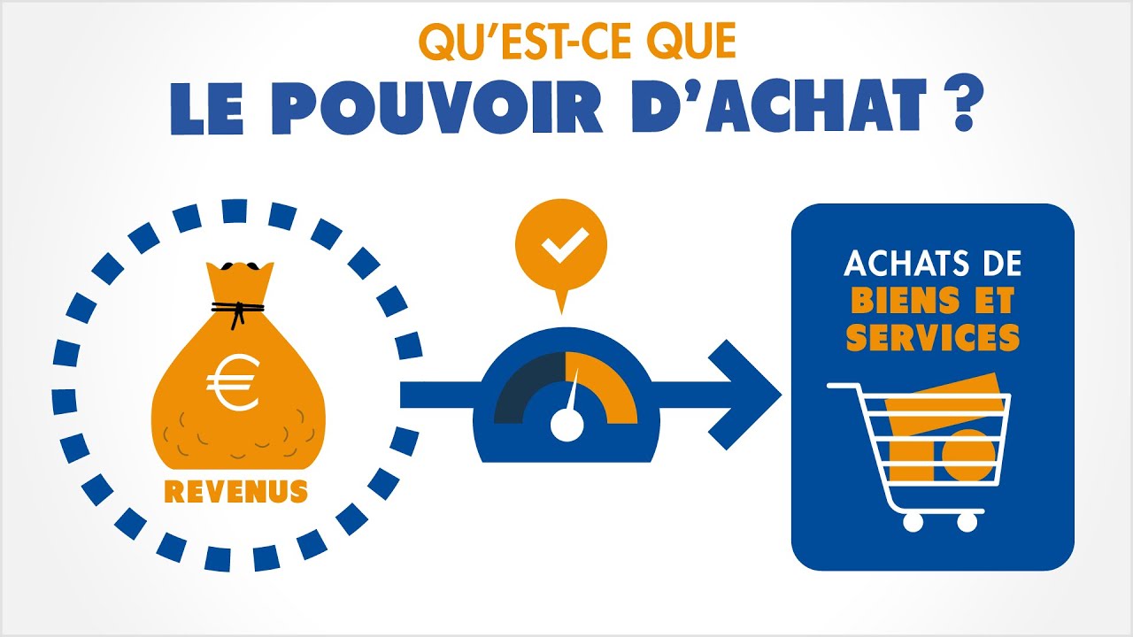 Qu’est-ce que le pouvoir d’achat ?