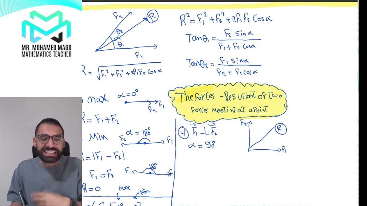Secondary Two-The Forces Resultant of two forces meeting at a point - Summary  ( الزتونه ) 2025\2024