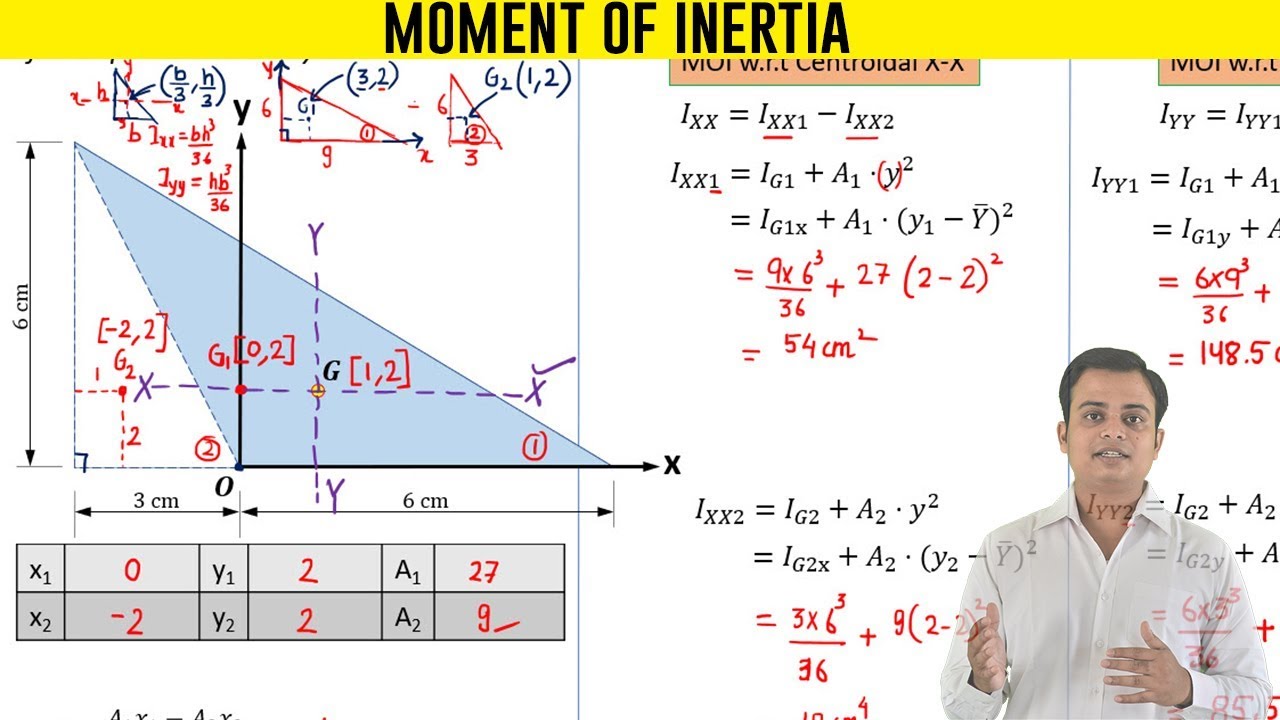 Moment of Inertia of a Composite Section_Problem 2