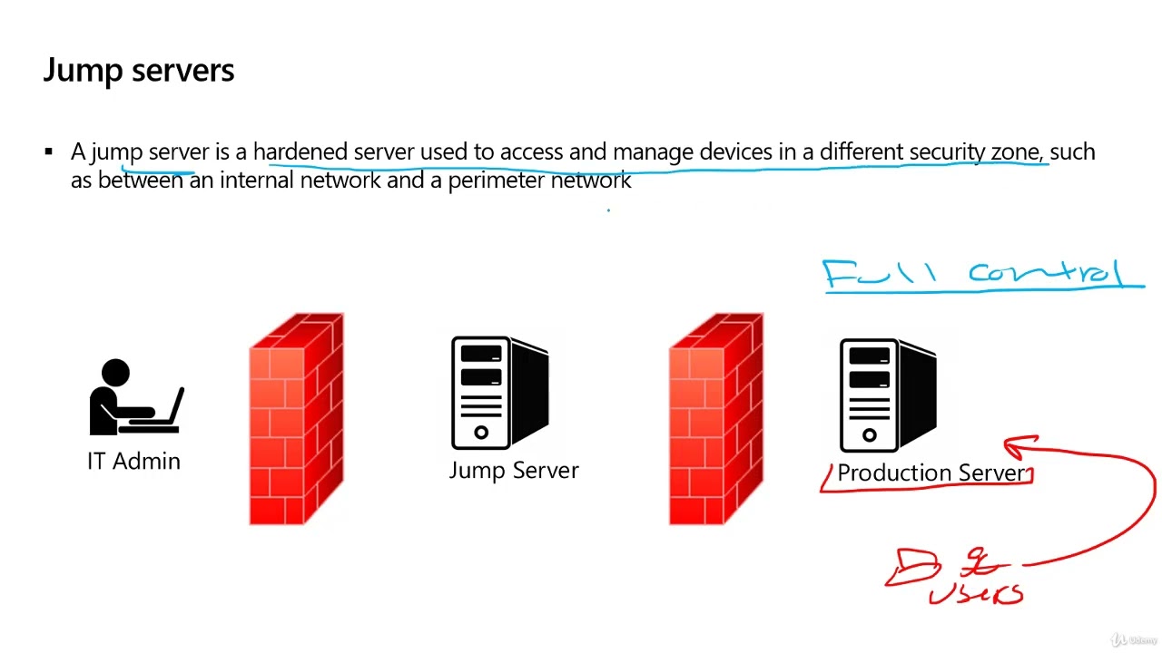 Top 7 Guidelines for Deploying Jump Servers on Windows Server #AiAzure @AiAzure