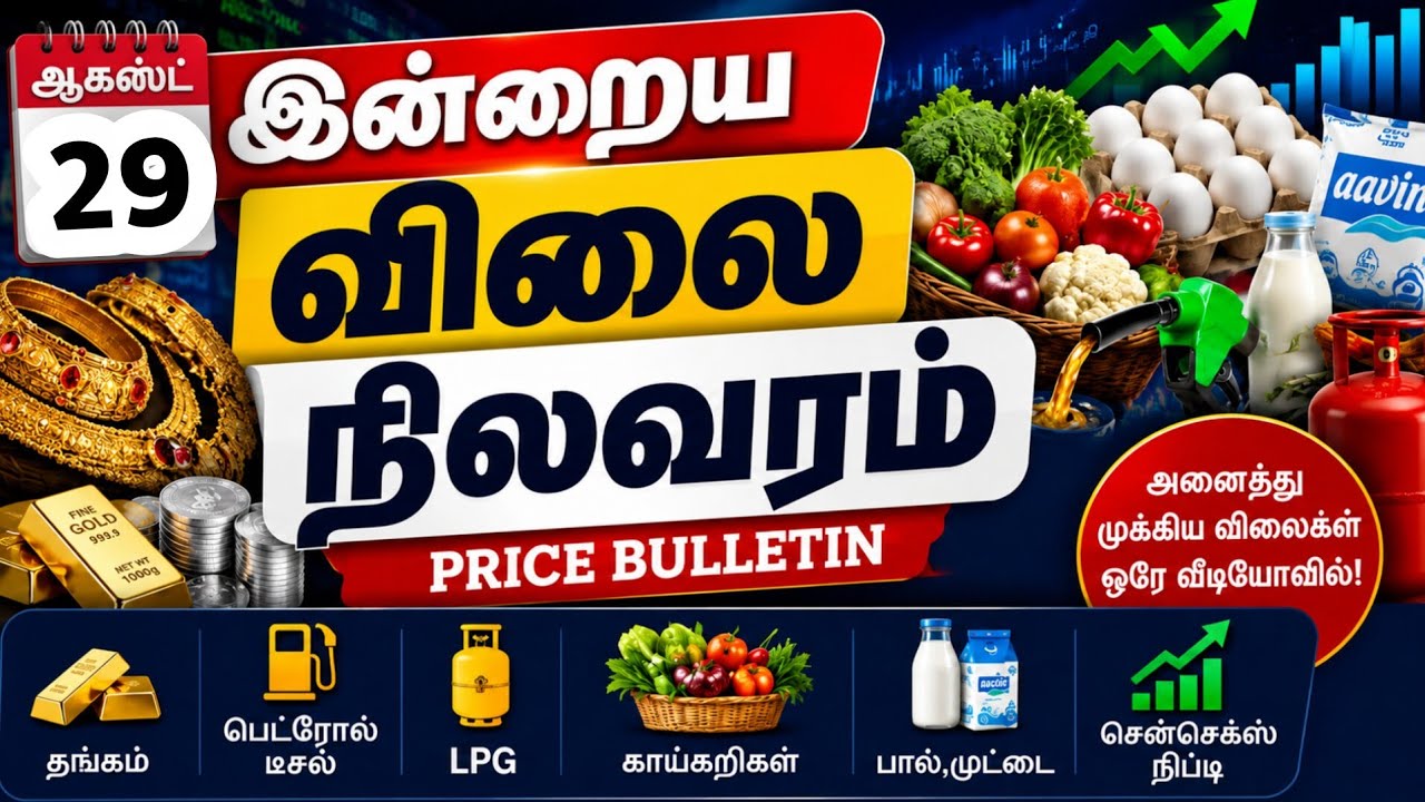 🔥 இன்றைய விலை நிலவரம் | Gold, Petrol, LPG, Egg, Milk, Vegetables Price Today | 29 August 2026