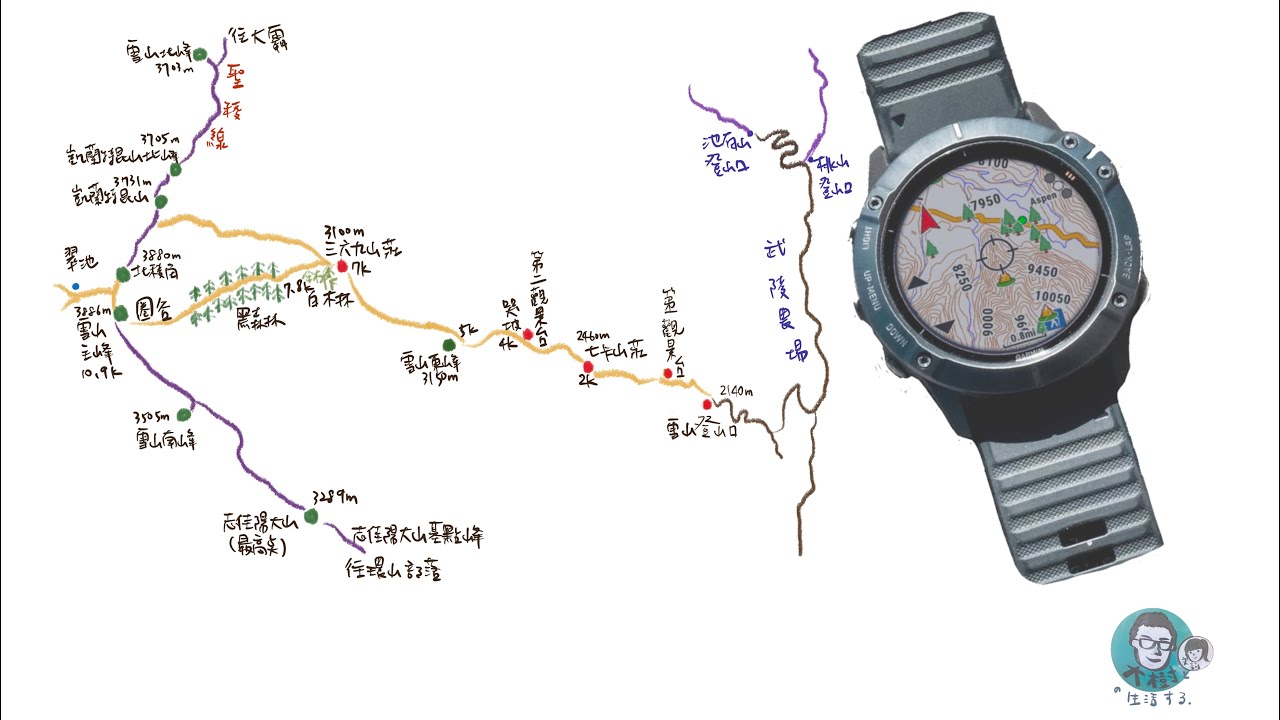 【登山裝備】如何將GPX檔輸入garmin手錶/輕鬆用手錶導航或記錄自己的GPX檔/登山必備裝備/節省手機電力是要拿來拍照#garminfenix6