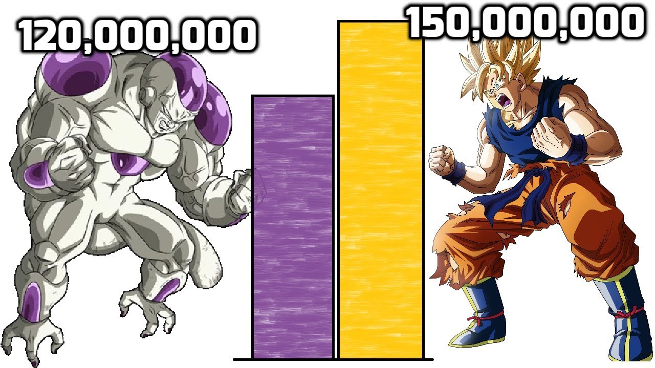 DBZMacky Goku VS Frieza POWER LEVELS All Forms (Dragon Ball Z)