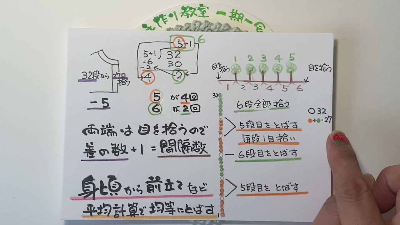 棒針26.身頃から前立てなど　何段から何目拾う　平均計算・編み方　2021年7月31日