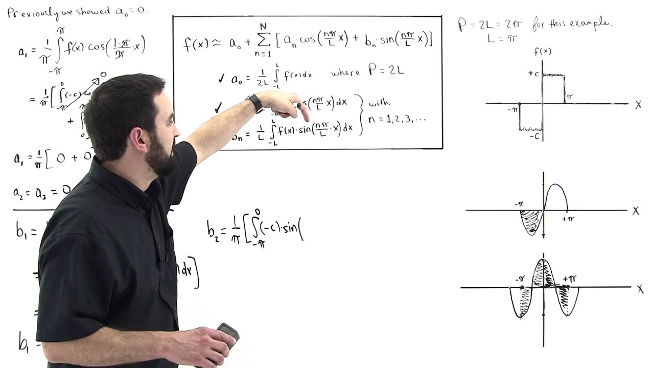 Fourier Series Part 2