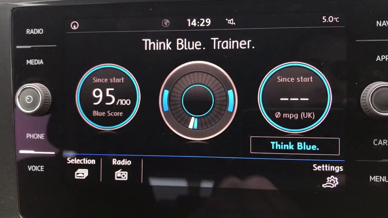 Как это работает... Think Blue Trainer