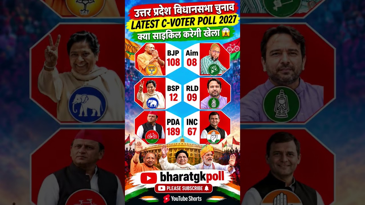🔥📊 UP Election 2027: 403 Seats Ka Political Showdown | BJP vs SP-PDA vs BSP | Latest Opinion Survey