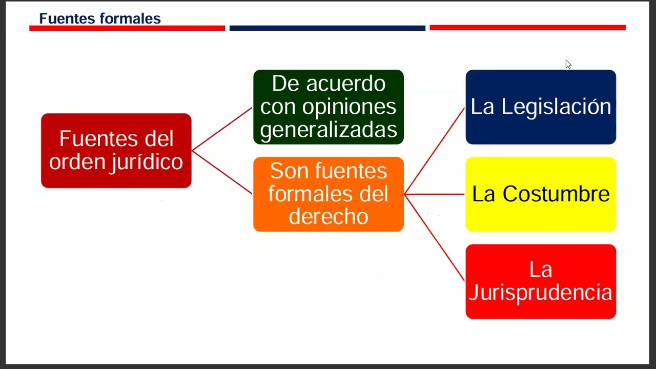 19-12-2025_Fuentes del derecho penal / Ámbitos de aplicación de la ley penal