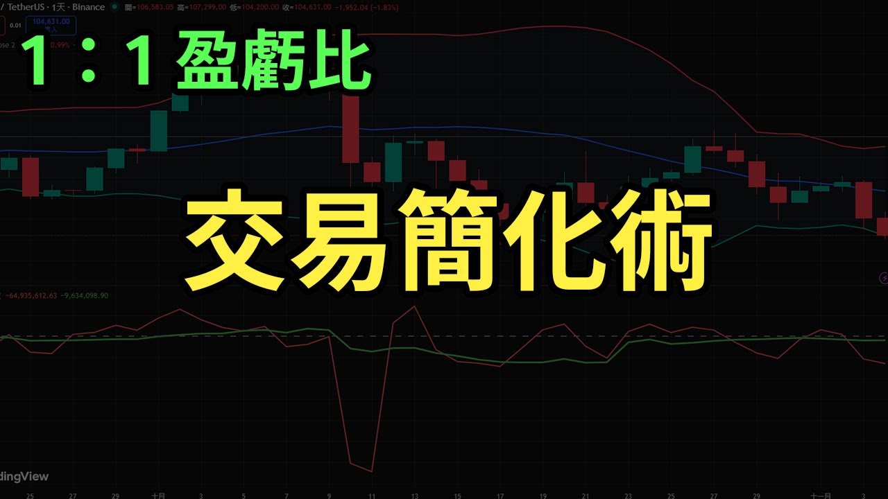 【短線獲利祕訣】為什麼1：1盈虧比也能穩賺？關鍵在勝率思維！#投資 #短線交易