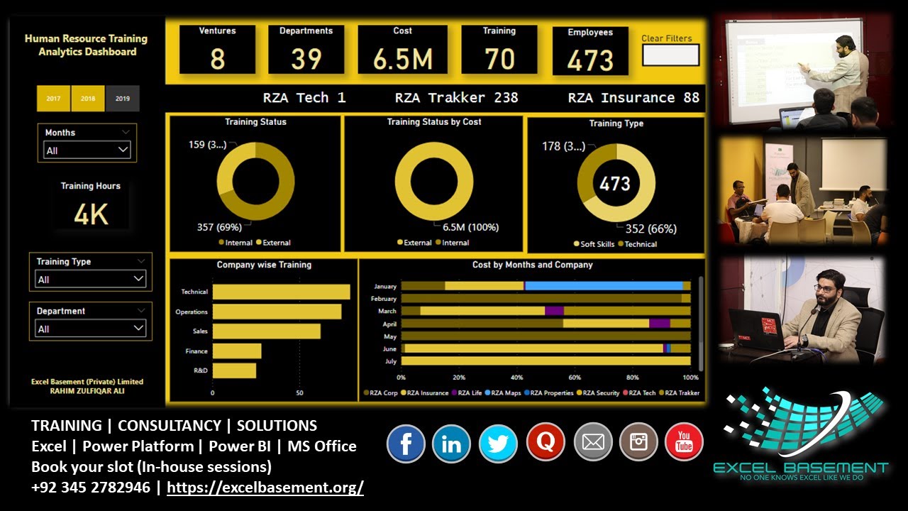 Human Resource Training Analytics Dashboard in POWER BI - Rahim Zulfiqar Ali