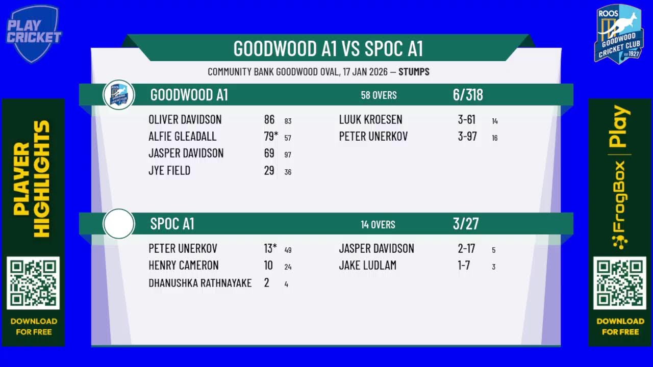 Goodwood A1 v SPOC A1