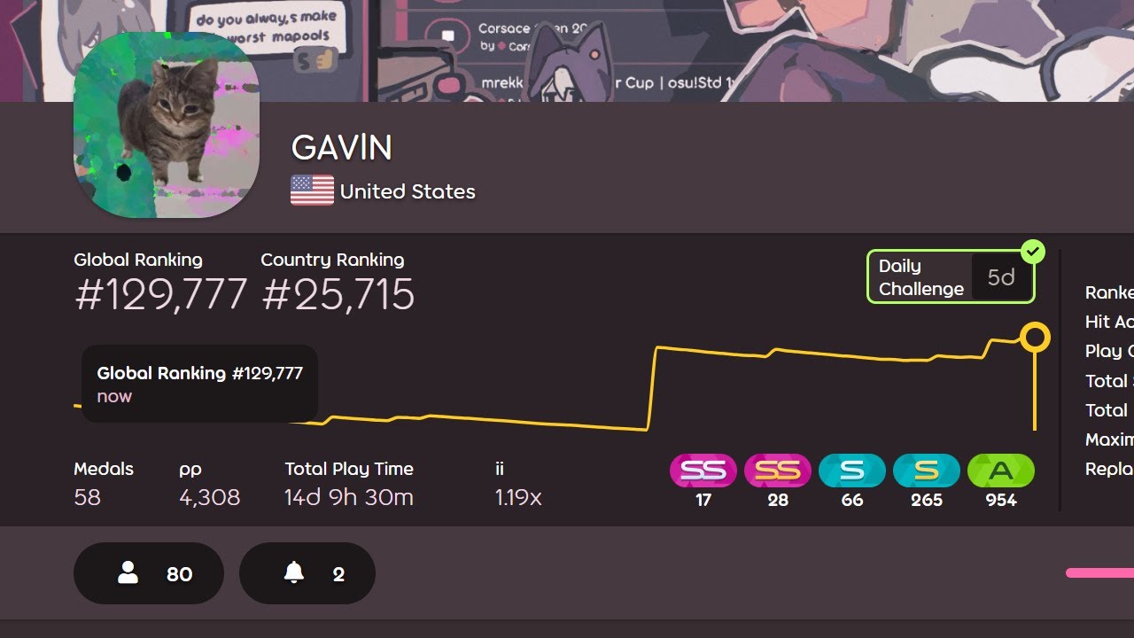 191pp The Play That Got Me Under #130k in osu!