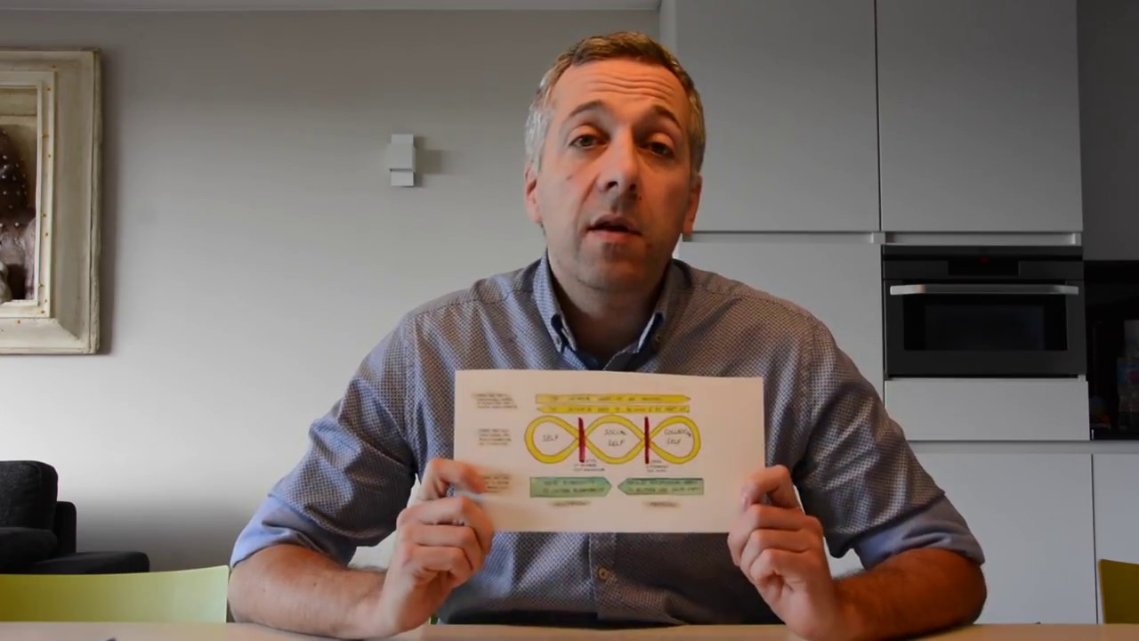 Building Commitment in Organizations: this is where to start