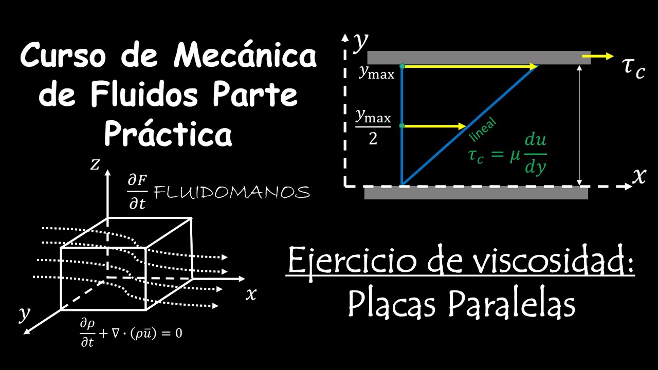 Ejercicio de viscosidad: Placas Paralelas