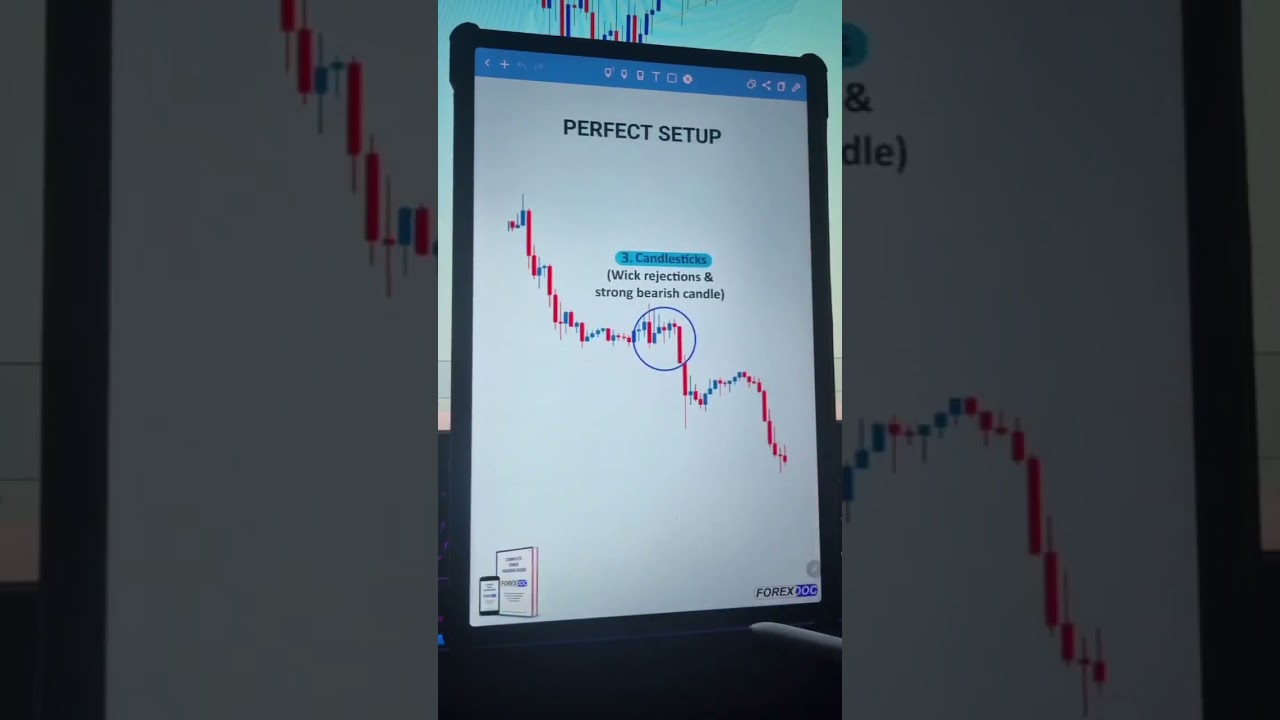 Perfekte Einrichtung #kurz #Devisen #Handel #Forex_lernen