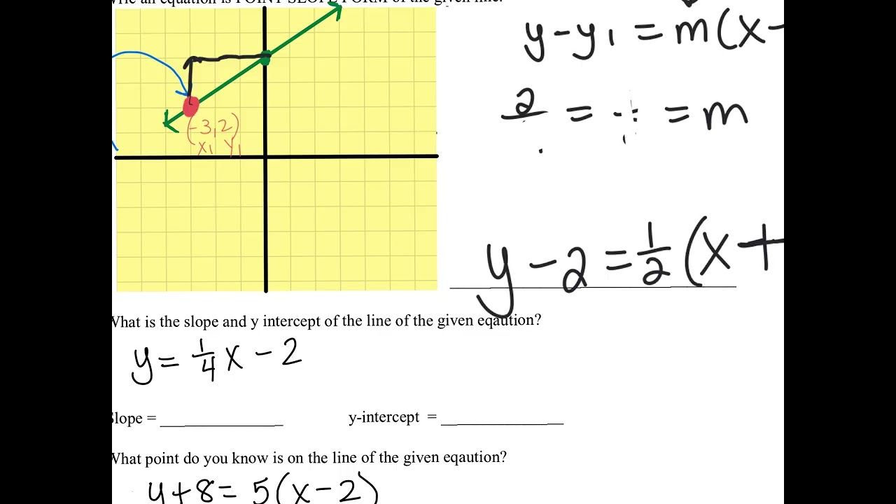 Linear Functions Test Review