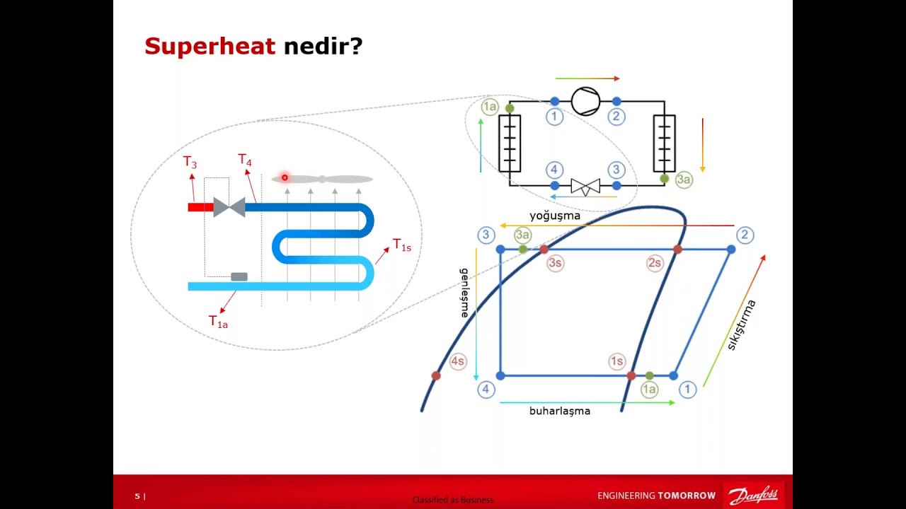 Webinar - Superheat nedir?  Ekonomizer nasıl seçilir?