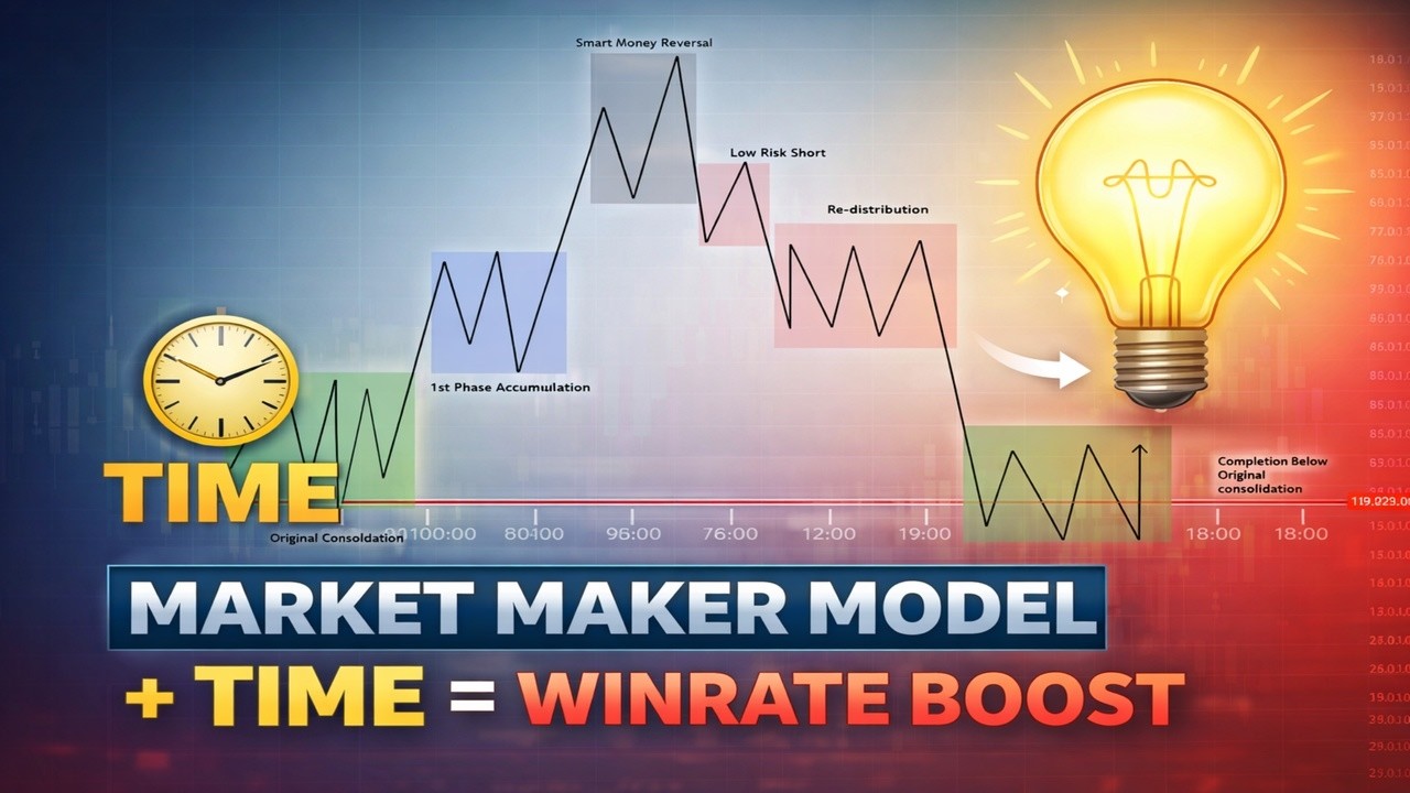 The Secret to Higher Winrate: Market Maker Model (DOL) + TIME