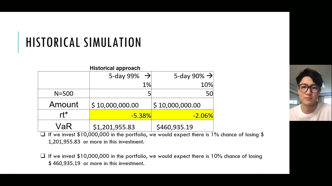 3224AFE presentation (Historical simulation and model-building in estimation of VaR)