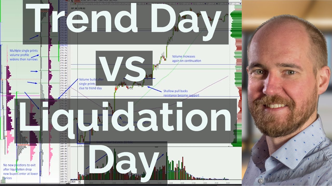 Trend Day vs Liquidation Day | Axia Futures