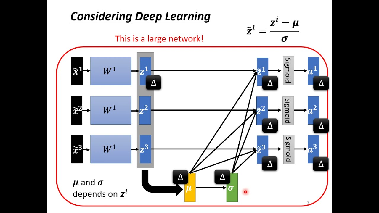 【機器學習2021】類神經網路訓練不起來怎麼辦 (五)： 批次標準化 (Batch Normalization) 簡介
