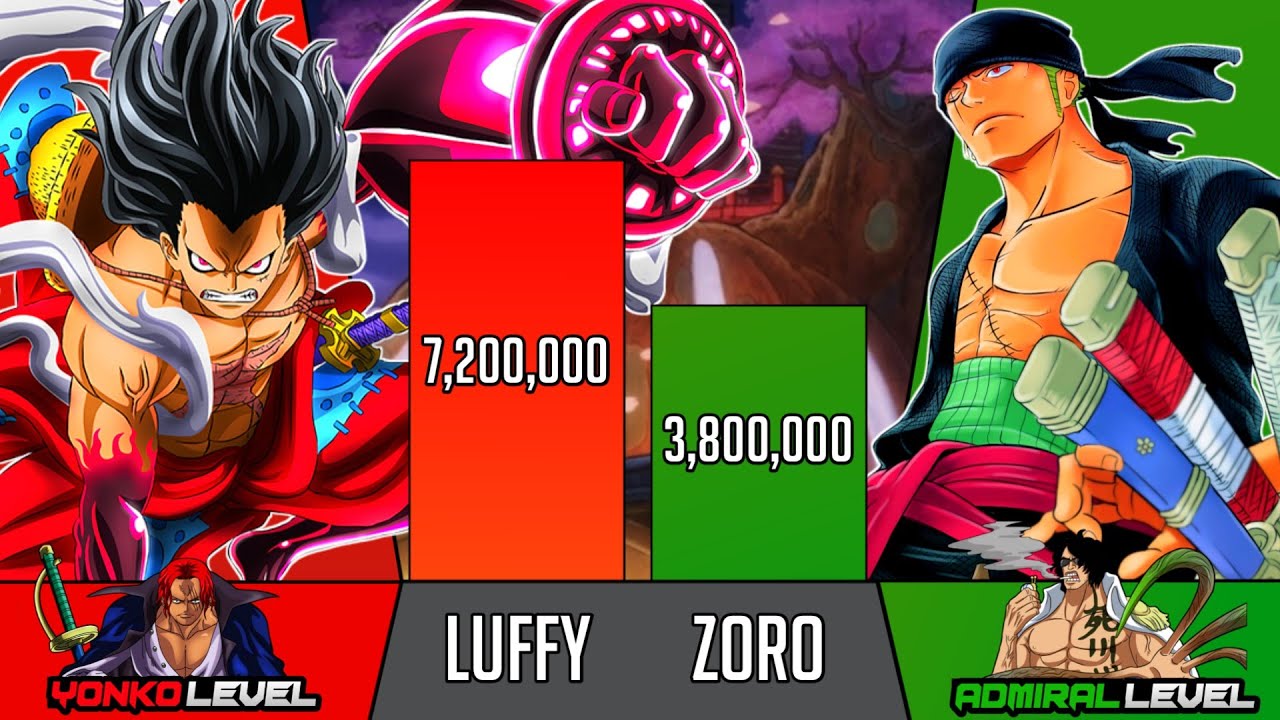 LUFFY Vs ZORO Power Levels - One Piece Power levels 🔥