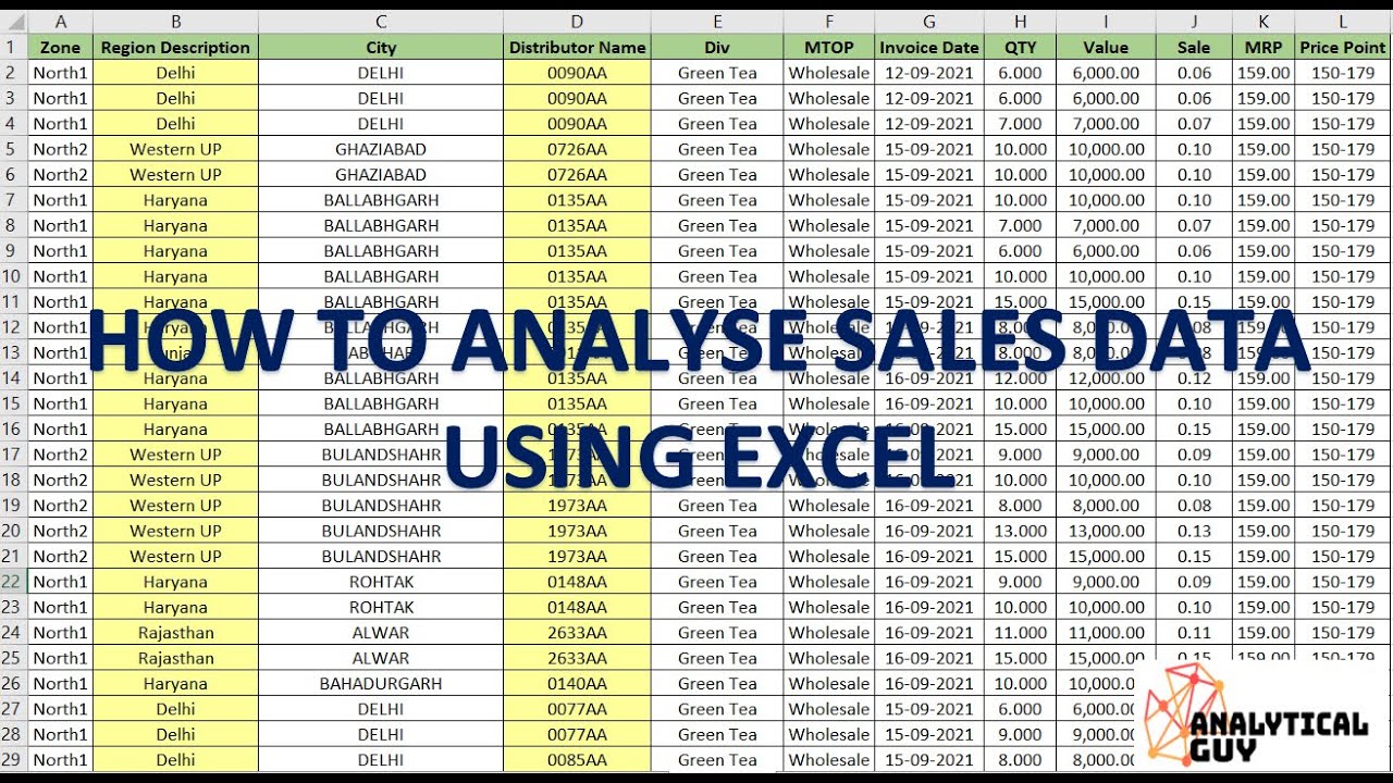 Sales Data Analysis using Excel | Pivot Tables | FMCG Industry
