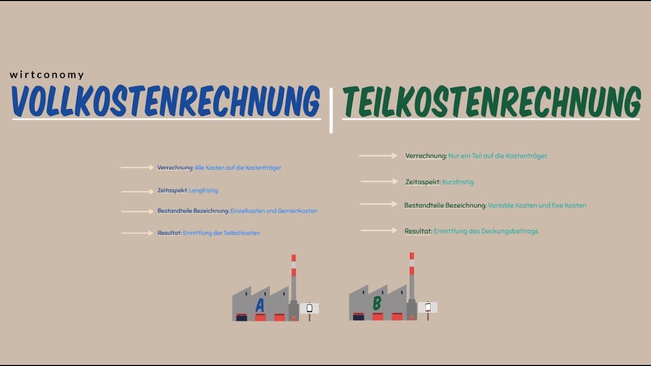 Vollkostenrechnung Teilkostenrechnung Unterschied | Beispiel | KLR | wirtconomy