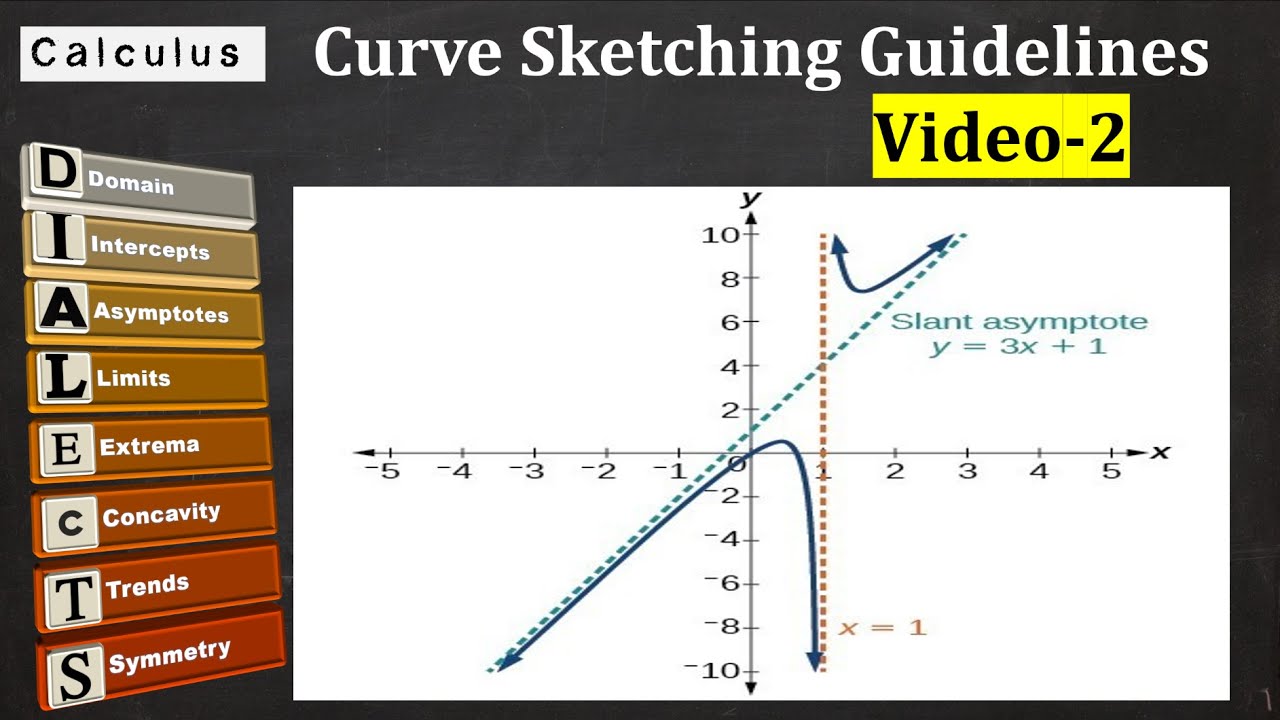 Curve Sketching Video 2 (Vertical and Slant Asymptotes)