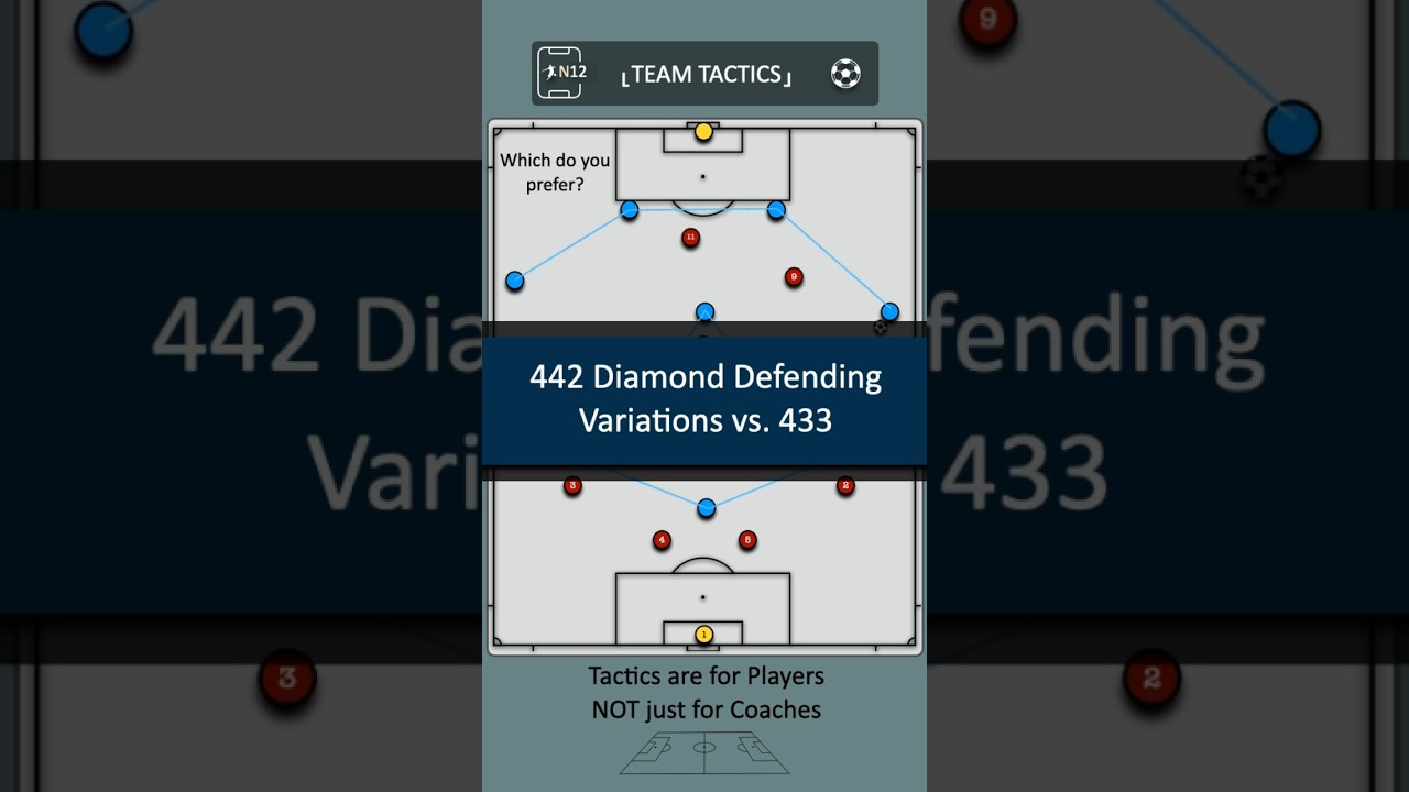 Team Tactics: 442 Diamond Defending