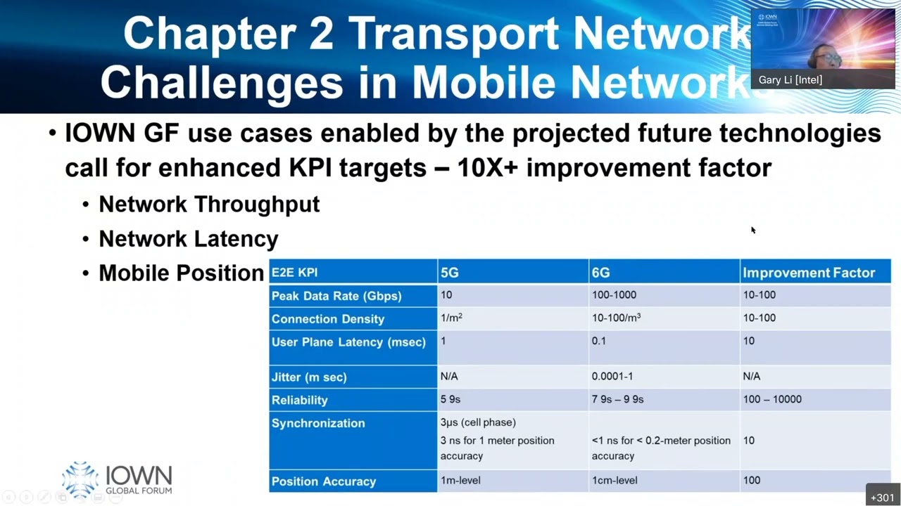 IOWN Technology Mobile Network