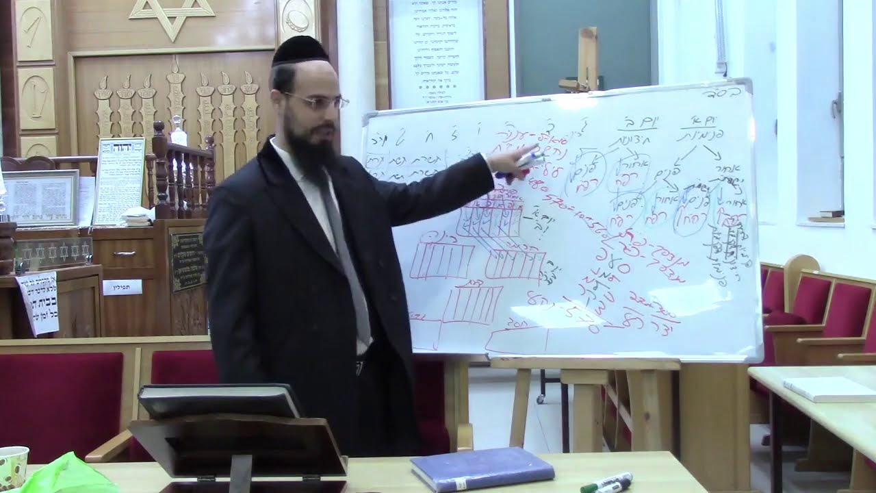 הרב שקד בוהדנה | פרשת כי תצא - זכור את אשר עשה לך עמלק | ה׳תש״פ - חולון