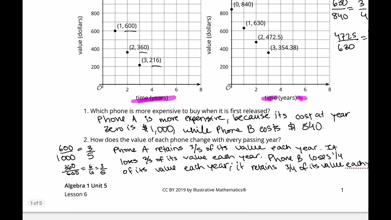 IM Algebra 1 Unit 5 Lesson 6